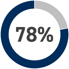 03 PRO013308_piechart_Components of 2024 CEO_Equity.jpg